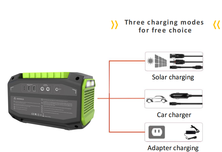 Three Charging Modes - A2-200W