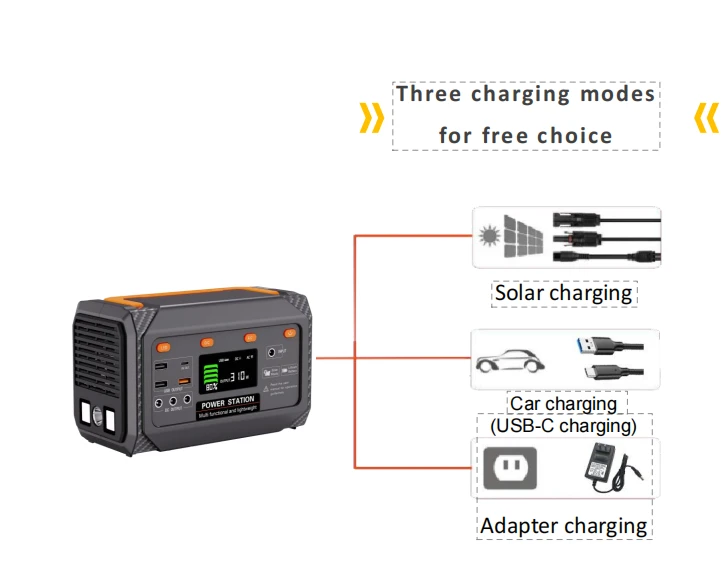 Three Charging Modes for Free Choice - C3-300W